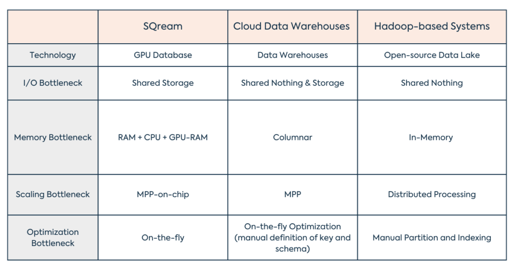 sqreamDB - Optimization Bottleneck